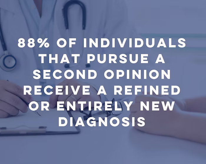Infographic explaining the data of people who seek second medical opinon